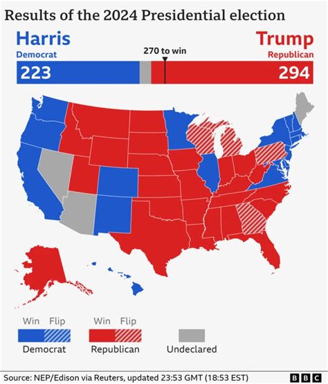 take 5 5/39 results history|Trump v Harris: The Economist’s presidential election prediction .